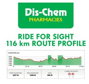 Route Profile
