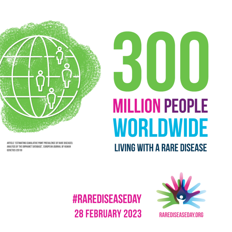 : Left hand side is a world glove highlighted in green with the words 300 million people world wide live with a rare disease